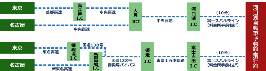 車でお越しの場合